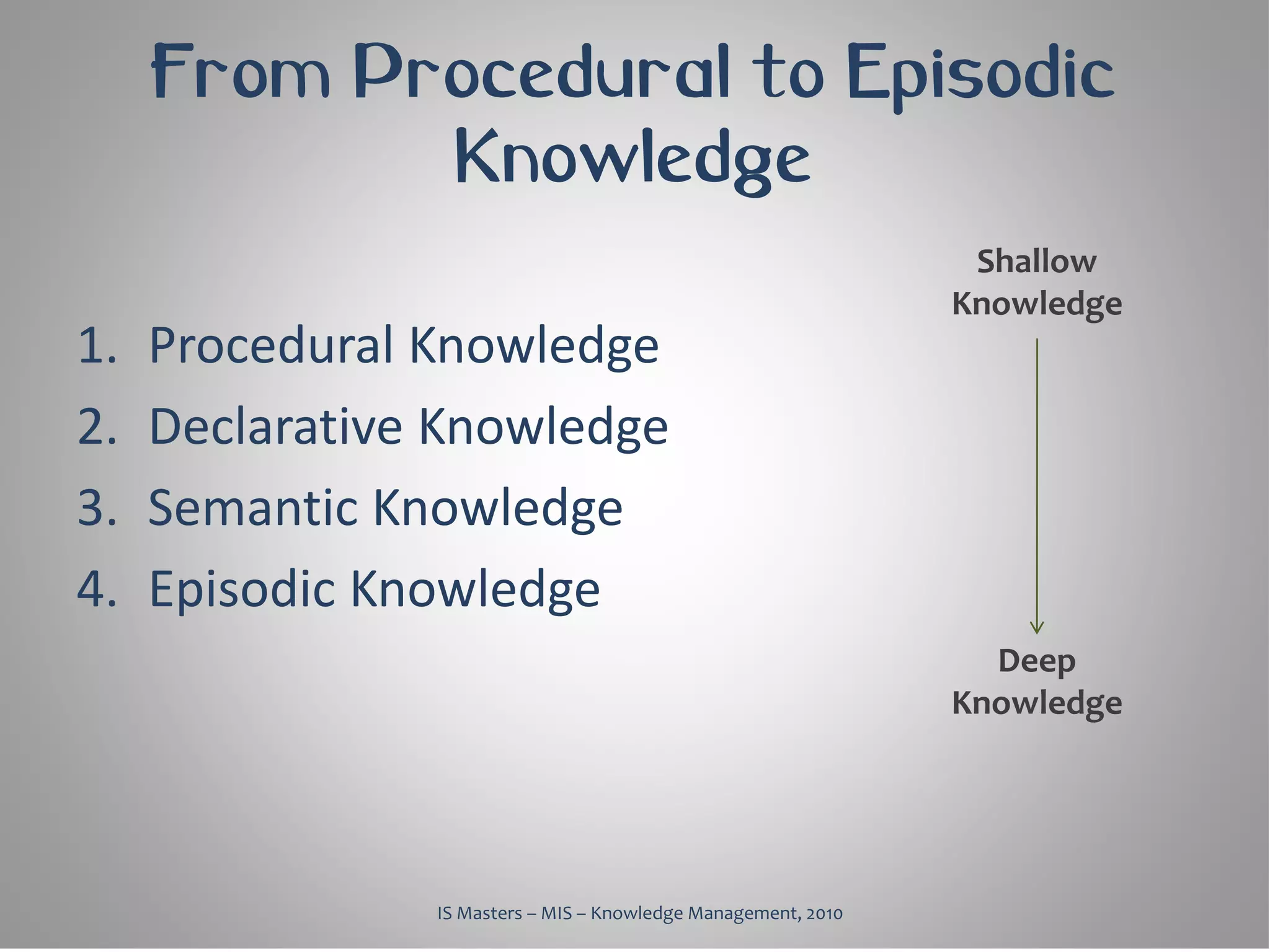 From Procedural to Episodic
            Knowledge
                                                                 Shallow
                                                                Knowledge
1.   Procedural Knowledge
2.   Declarative Knowledge
3.   Semantic Knowledge
4.   Episodic Knowledge
                                                                  Deep
                                                                Knowledge




                IS Masters – MIS – Knowledge Management, 2010
 
