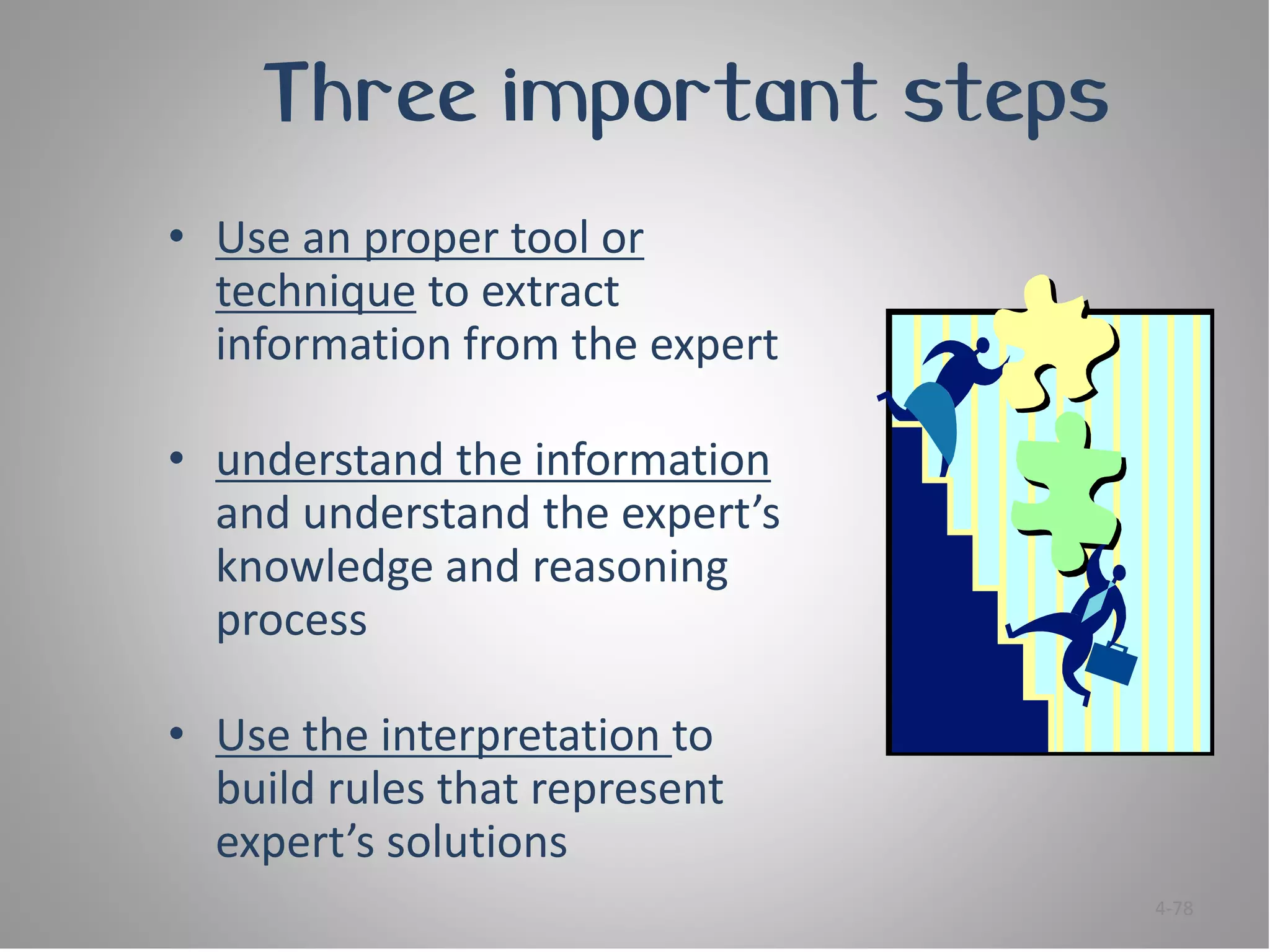 Three important steps
• Use an proper tool or
  technique to extract
  information from the expert

• understand the information
  and understand the expert’s
  knowledge and reasoning
  process

• Use the interpretation to
  build rules that represent
  expert’s solutions
                                4-78
 
