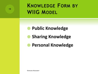 19
     K NOWLEDGE F ORM BY
     WIIG M ODEL

            Public Knowledge
            Sharing Knowledge
            Personal Knowledge



     KNOWLEDGE MANAGEMENT
 