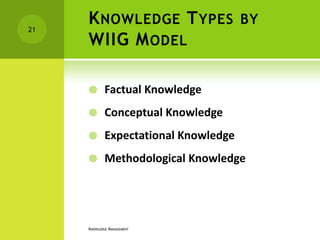 21
     K NOWLEDGE T YPES BY
     WIIG M ODEL

            Factual Knowledge
            Conceptual Knowledge
            Expectational Knowledge
            Methodological Knowledge




     KNOWLEDGE MANAGEMENT
 