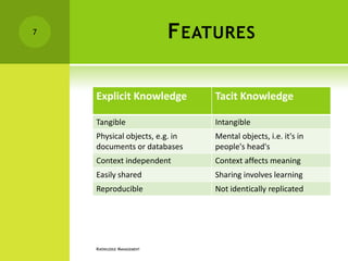 7                          F EATURES

    Explicit Knowledge          Tacit Knowledge

    Tangible                    Intangible
    Physical objects, e.g. in   Mental objects, i.e. it's in
    documents or databases      people's head's
    Context independent         Context affects meaning
    Easily shared               Sharing involves learning
    Reproducible                Not identically replicated




    KNOWLEDGE MANAGEMENT
 