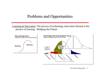 Knowledge Management