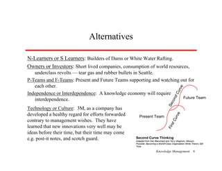 Knowledge Management