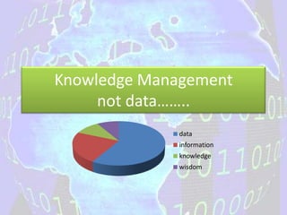 Knowledge Management
     not data……..
             data
             information
             knowledge
             wisdom
 