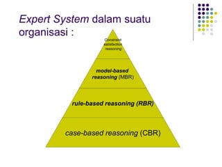 Expert System dalam suatu
organisasi :
                    Constraint
                    satisfaction
                     reasoning




                  model-based
                reasoning (MBR)




          rule-based reasoning (RBR)



        case-based reasoning (CBR)
 