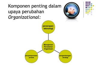 Komponen penting dalam
upaya perubahan
Organizational:
                       penerapan
                        teknologi




                       Manajemen
                       Perubahan
                       Organisasi


       penyempurnaan                pengembangan
           proses                      strategi
 