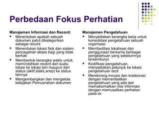 Perbedaan Fokus Perhatian
Manajemen Informasi dan Record:           Manajemen Pengetahuan
 Menentukan apakah sebuah                 Menyediakan kerangka kerja untuk
  dokumen patut dikategorikan               konsolidasi pengetahuan sebuah
  sebagai record                            organisasi
 Menentukan lokasi fisik dan sistem       Memfasilitasi lokalisasi dan
  pencegahan akses bagi yang tidak          penggunaan bersama berbagai
  berhak                                    pengetahuan yang sebelumnya
 Membentuk kerangka waktu untuk            tersembunyi
  memindahkan record dari suatu            Kodifikasi pengetahuan,
  lokasi ke lokasi lain maupun dari         menyediakan petunjuk ke lokasi
  status (aktif,statis,arsip) ke status     pengetahuan tacit
  lainnya                                  Mendorong inovasi dan kolaborasi
 Mengembangkan dan mengelola               dengan memanfaatkan
  kebijakan Pemusnahan dokumen              pengetahuan yang ada dan
                                            memaksimalkan nilai informasi
                                            dengan memusatkan perhatian
                                            pada isi
 