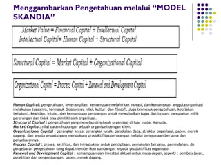 Menggambarkan Pengetahuan melalui “MODEL
SKANDIA”




Human Capital: pengetahuan, keterampilan, kemampuan melahirkan inovasi, dan kemampuan anggota organisasi
melakukan tugasnya, termasuk didalamnya nilai, kultur, dan filosofi. Juga termasuk pengetahuan, kebijakan
(wisdom), keahlian, intuisi, dan kemampuan perorangan untuk mewujudkan tugas dan tujuan; merupakan milik
perorangan dan tidak bisa dimiliki oleh organisasi.
Structural Capital : pengetahuan yang menetap di sebuah organisasi di luar modal Manusia.
Market Capital: nilai dalam hubungan sebuah organisasi dengan klien.
Organizational Capital : perangkat keras, perangkat lunak, pangkalan data, struktur organisasi, paten, merek
dagang, dan segala sesuatu yang mendukung produktifitas perorangan melalui penggunaan bersama dan
penyebarannya.
Process Capital : proses, aktifitas, dan infrastuktur untuk penciptaan, pemakaian bersama, pemindahan, dn
penyebaran pengetahuan yang dapat memberikan sumbangan kepada produktifitas organisasi.
Renewal and Development Capital : kemampuan dan investasi aktual untuk masa depan, seperti : pembelajaran,
penelitian dan pengembangan, paten, merek dagang.
 