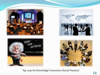 Fig: ways for Knowledge Conversion (Social Practice)
                                                       12
 