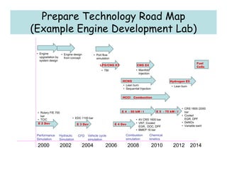 Performance Engineering Road Map Knowledge management | PDF