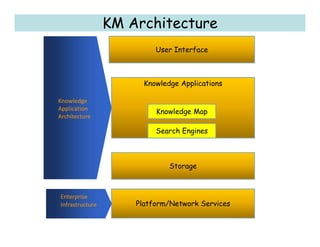 Knowledge management | PDF