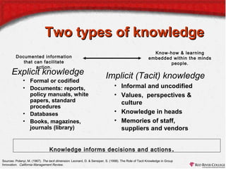 Knowledge management | PPT