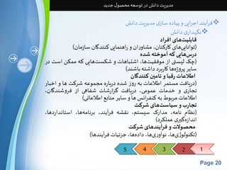 مدیریت دانش در توسعه محصول جدید 
فرآیند اجرایی و پیاده سازی مدیریت دانش  
نگهداری دانش  
5 4 3 2 1 
Page 20 
قابلی تهای افراد 
)توانایی های کارکنان، مشاوران و راهنمایی کنندگان سازمان( 
درس هایی که آموخته شده 
)چک لیستی از موفقیت ها، اشتباهات و شکست هايی که ممکن است در 
سایر پروژه ها کاربرد داشته باشند( 
اطلاعاترقبا و تامین کنندگان 
)دریافت مستمر اطلاعات به روز شده درباره مجموعه شرکت ها و اخبار 
تجاری و خدمات عمومی، دریافت گزارشات شفاهی از فروشندگان، 
اطلاعاتمربوطبه کنفرانسها و سایر منابع اطلاعاتی( 
تجاربو سیاست های شرکت 
)نظام نامه، مدارک سیستم، نقشه فرآیند، برنامه ها، استانداردها، 
اندازه گيری عملکرد( 
محصولاتو فرآیندهای شرکت 
)تکنولوژی ها، نوآوری ها، داده ها، جزئیاتفرآیندها( 
 