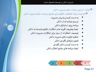 مدیریت دانش در توسعه محصول جدید 
فرآیند اجرایی و پیاده سازی مدیریت دانش  
شانزده مرحله /فعالیت بالقوه برای معرفی و پیاده سازی مدیریت دانش 
5 4 3 2 1 
Page 21 
به دست آوردن پذیرش مدیریت  
ترسیم چشم انداز دانش  
 برنامه ریزی استراتژی دانش 
ایجاد وتعریف گزینه ها و ابتکارات بالقوه وابسته به دانش  
توصیف انتظارات از سود برای ابتکارات مدیریت دانش  
تنظیم اولویت های مدیریت دانش  
تعیين نیازهای کلیدی دانش  
به دست آوردن دانش کلیدی  
ایجاد برنامه های جامع انتقال دانش  
 