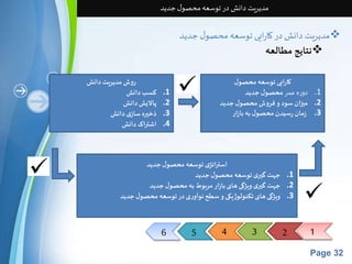 6 5 4 3 2 1 
Page 32 
مدیریت دانش در توسعه محصول جدید 
مدیریت دانش در کارایی توسعه محصول جدید  
نتایج مطالعه  
روش مدیریت دانش 
1. کسب دانش 
2. پالایش دانش 
3. ذخیره سازی دانش 
4. اشتراک دانش 
کارایی توسعه محصول 
1. دوره عمر محصول جدید 
2. میزان سود و فروش محصول جدید 
3. زمان رسیدن محصول به بازار 
استراتژی توسعه محصول جدید 
1. جهت گیری توسعه محصول جدید 
2. جهت گیری ویژگی های بازار مربوط به محصول جدید 
3. ویژگی های تکنولوژیکی و سطح نوآوری در توسعه محصول جدید 
 