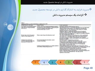7 6 5 4 3 2 1 
Page 40 
مدیریت دانش در توسعه محصول جدید 
مدیریت فرایند به اشتراک گذاری دانش در توسعه محصول جدید  
الزامات یک سیستم مدیریت دانش  
 