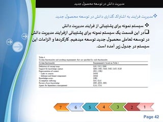 7 6 5 4 3 2 1 
Page 42 
مدیریت دانش در توسعه محصول جدید 
مدیریت فرایند به اشتراک گذاری دانش در توسعه محصول جدید  
سیستم نمونه برای پشتیبانی از فرایند مدیریت دانش  
در این قسمت یک سیستم نمونه برای پشتیبانی ازفرایند مدی ریت دانش 
در توسعه تعاملی محصول جدید توسعه میدهیم. کارکردها و الزامات این 
سیستم در جدول زیر آمده است. 
 