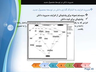 7 6 5 4 3 2 1 
Page 45 
مدیریت دانش در توسعه محصول جدید 
مدیریت فرایند به اشتراک گذاری دانش در توسعه محصول جدید  
سیستم نمونه برای پشتیبانی از فرایند مدیریت دانش  
پشتیبانی برای ثبت دانش  
افرادی که به یک سرور دانش متصل هستند میتوانند از طریق آن مکالمات ساختار یافته 
داشته و به بحث و تبادل دانش و تجربه پرداخته و ایده ها خود و دیگران را به تصویر 
بکشند. 
 