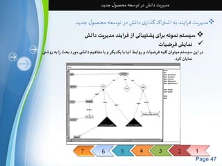 7 6 5 4 3 2 1 
Page 47 
مدیریت دانش در توسعه محصول جدید 
مدیریت فرایند به اشتراک گذاری دانش در توسعه محصول جدید  
سیستم نمونه برای پشتیبانی از فرایند مدیریت دانش  
نمایش فرضیات  
در این سیستم میتوان کلیه فرضیات و روابط آنها با یکدیگر و با مفاهیم دانش ی مورد بحث را به روشنی 
نمایان کرد. 
 