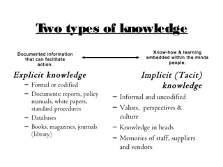 Knowledge management | PPT