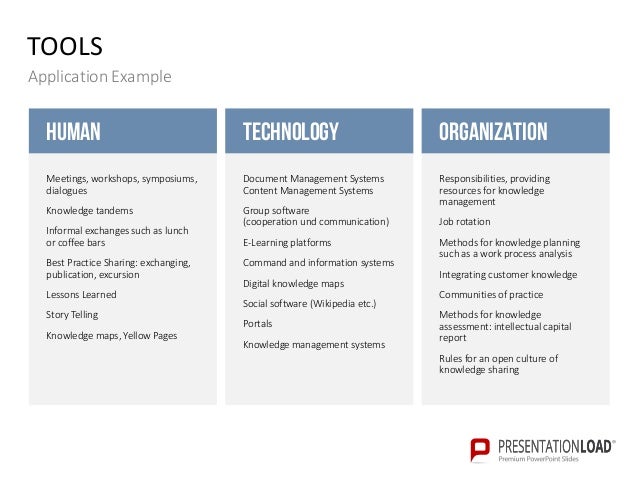 knowledge management template
