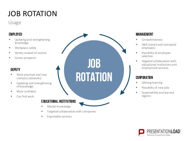 job rotation program template knowledge management powerpoint templates job rotation program template knowledge management powerpoint templates