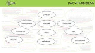 КАК УПРАВЛЯЕМ?
T. H. Davenport
управление информационными потоками,
которое гарантирует, что нужные определенным людям
данные будут получены ими вовремя, чтобы эти люди могли
своевременно предпринять необходимые действия; при этом
конечная цель состоит в повышении интеллектуального
потенциала организации, или корпоративного коэффициента
интеллекта (IQ), поскольку для обеспечения преуспевания на
сегодняшних динамичных рынках он должен быть очень
высоким, причем понятие корпоративного (IQ) начинается с
обмена накопленными и текущими знаниями, когда свой
вклад в его повышение вносит как индивидуальное обучение
сотрудников, так и их «перекрестное опыление»
идеями друг друга…
это такое управление организацией,
которое нацелено на постоянное обновление
базы организационных знаний; это, в числе прочего,
подразумевает создание соответствующих
организационных структур, фасилитацию для сотрудников
и использование таких IT-инструментов,
которые делают акцент на
командной работе и обмене знаниями
процесс извлечения,
распространения и
эффективного использования
знаний
дисциплина, предоставляющая
интегрированный подход к поиску,
выявлению, извлечению, оценке знаний и обмену
всей корпоративной информацией.
Такая информация может включать базы данных,
документы, политики, процедуры и
уже известные экспертные знания и
опыт отдельных сотрудников
Duhon, Gartner Group
дисциплина, которая помогает сотрудникам,
командам и организации в целом коллективно и
систематически создавать знания,
обмениваться ими и использовать знания для
более успешного достижения своих целей
R. Young
T. Bertels
B. Gates
создание, определение,
распределение, сохранение,
приобретение и
усиление действия знаний
М. Румизен
организация управленческих
действий на основе всех
информационных ресурсов
компании
Дж. Каффри, Лотус Девелопмент
Недостаток структуры,
а не количество информации
является причиной растущей
невозможности справиться
с информацией сегодня
Конингер и Яновец
концепция, в рамках которой
информация превращается
в действенные знания и легко,
в удобной форме поставляется
тем сотрудникам,
которые могут эти знания использовать
Information Week
обмен знаниями,
управление внешними потоками информации,
обучение, структуризацию знаний в компании,
совместную работу в сообществах,
управление взаимоотношениями с клиентами
М. Мариничева
процесс создания, оценки, представления,
распространения и использования знаний;
комбинацию отдельных аспектов управления персоналом,
инновационного и коммуникационного менеджмента с
использованием новых информационных технологий
ГК «Северсталь»
формальный процесс, включающий в себя сотрудников организации,
а также процессы и технологии, объединенные в таком решении,
которое способно находить знания и своевременно поставлять их тем, кому это необходимо
J. Duffy
Не существует единственного ясного подхода к
развитию систем управления знаниями – оно является
многогранным процессом. Управление знаниями – это
динамичный, непрекращающийся организационный
феномен, состоящий из взаимозависимых процессов
разного характера и с разными характеристиками. Для
управления знаниями могут использоваться
информационные технологии, помимо традиционного
хранения и извлечения закодированных знаний
М. Alavi, L. Leinder
интеллектуальный процесс, с помощью которого
сырые данные собираются и трансформируются в информацию.
Полученные элементы информации собираются и организуются
в обусловленные контекстом структуры, которые представляют собой знания
Onge
дисциплина, которая позволяет
сотрудникам организации
коллективно приобретать знания,
обмениваться ими и использовать знания
для достижения бизнес-целей
Управление
интеллектуальным капиталом
в интересах предприятия
Accenture
Hoffman
процесс, который позволяет организации извлекать прибыль
из объема знаний, или интеллектуального капитала, который
имеется в ее распоряжении.
Прибыль возможно получать в том случае, если организация
использует свои знания для создания
дополнительной ценности для потребителя
У.Букович, Т. Уильямс
СТРАТЕГИЯ
ИНФРАСТРУКТУРА КУЛЬТУРА ТЕХНОЛОГИЯ
ОРГСТРУКТУРА
ПРОЦЕССЫ
БРЕНД
МОТИВАЦИЯ
СУЗ
ИНСТРУМЕНТАРИЙ
 