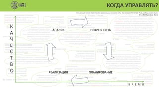 T. H. Davenport
управление информационными потоками,
которое гарантирует, что нужные определенным людям
данные будут получены ими вовремя, чтобы эти люди могли
своевременно предпринять необходимые действия; при этом
конечная цель состоит в повышении интеллектуального
потенциала организации, или корпоративного коэффициента
интеллекта (IQ), поскольку для обеспечения преуспевания на
сегодняшних динамичных рынках он должен быть очень
высоким, причем понятие корпоративного (IQ) начинается с
обмена накопленными и текущими знаниями, когда свой
вклад в его повышение вносит как индивидуальное обучение
сотрудников, так и их «перекрестное опыление»
идеями друг друга…
это такое управление организацией,
которое нацелено на постоянное обновление
базы организационных знаний; это, в числе прочего,
подразумевает создание соответствующих
организационных структур, фасилитацию для сотрудников
и использование таких IT-инструментов,
которые делают акцент на
командной работе и обмене знаниями
процесс извлечения,
распространения и
эффективного использования
знаний
дисциплина, предоставляющая
интегрированный подход к поиску,
выявлению, извлечению, оценке знаний и обмену
всей корпоративной информацией.
Такая информация может включать базы данных,
документы, политики, процедуры и
уже известные экспертные знания и
опыт отдельных сотрудников
Duhon, Gartner Group
дисциплина, которая помогает сотрудникам,
командам и организации в целом коллективно и
систематически создавать знания,
обмениваться ими и использовать знания для
более успешного достижения своих целей
R. Young
T. Bertels
B. Gates
создание, определение,
распределение, сохранение,
приобретение и
усиление действия знаний
М. Румизен
организация управленческих
действий на основе всех
информационных ресурсов
компании
Дж. Каффри, Лотус Девелопмент
Недостаток структуры,
а не количество информации
является причиной растущей
невозможности справиться
с информацией сегодня
Конингер и Яновец
концепция, в рамках которой
информация превращается
в действенные знания и легко,
в удобной форме поставляется
тем сотрудникам,
которые могут эти знания использовать
Information Week
обмен знаниями,
управление внешними потоками информации,
обучение, структуризацию знаний в компании,
совместную работу в сообществах,
управление взаимоотношениями с клиентами
М. Мариничева
процесс создания, оценки, представления,
распространения и использования знаний;
комбинацию отдельных аспектов управления персоналом,
инновационного и коммуникационного менеджмента с
использованием новых информационных технологий
ГК «Северсталь»
формальный процесс, включающий в себя сотрудников организации,
а также процессы и технологии, объединенные в таком решении,
которое способно находить знания и своевременно поставлять их тем, кому это необходимо
J. Duffy
Не существует единственного ясного подхода к
развитию систем управления знаниями – оно является
многогранным процессом. Управление знаниями – это
динамичный, непрекращающийся организационный
феномен, состоящий из взаимозависимых процессов
разного характера и с разными характеристиками. Для
управления знаниями могут использоваться
информационные технологии, помимо традиционного
хранения и извлечения закодированных знаний
М. Alavi, L. Leinder
интеллектуальный процесс, с помощью которого
сырые данные собираются и трансформируются в информацию.
Полученные элементы информации собираются и организуются
в обусловленные контекстом структуры, которые представляют собой знания
Onge
дисциплина, которая позволяет
сотрудникам организации
коллективно приобретать знания,
обмениваться ими и использовать знания
для достижения бизнес-целей
Управление
интеллектуальным капиталом
в интересах предприятия
Accenture
Hoffman
процесс, который позволяет организации извлекать прибыль
из объема знаний, или интеллектуального капитала, который
имеется в ее распоряжении.
Прибыль возможно получать в том случае, если организация
использует свои знания для создания
дополнительной ценности для потребителя
У.Букович, Т. Уильямс
КОГДА УПРАВЛЯТЬ?
«Если раньше полная перестройка организации занимала годы, то теперь это вопрос дней, недель или месяцев»
Энни М. Малкайхи, Xerox
ПОТРЕБНОСТЬ
ПЛАНИРОВАНИЕРЕАЛИЗАЦИЯ
АНАЛИЗ
К
А
Ч
Е
С
Т
В
О
В Р Е М Я
 