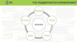 T. H. Davenport
управление информационными потоками,
которое гарантирует, что нужные определенным людям
данные будут получены ими вовремя, чтобы эти люди могли
своевременно предпринять необходимые действия; при этом
конечная цель состоит в повышении интеллектуального
потенциала организации, или корпоративного коэффициента
интеллекта (IQ), поскольку для обеспечения преуспевания на
сегодняшних динамичных рынках он должен быть очень
высоким, причем понятие корпоративного (IQ) начинается с
обмена накопленными и текущими знаниями, когда свой
вклад в его повышение вносит как индивидуальное обучение
сотрудников, так и их «перекрестное опыление»
идеями друг друга…
это такое управление организацией,
которое нацелено на постоянное обновление
базы организационных знаний; это, в числе прочего,
Подразумевает создание соответствующих
организационных структур, фасилитацию для сотрудников
и использование таких IT-инструментов,
которые делают акцент на
командной работе и обмене знаниями
процесс извлечения,
распространения и
эффективного использования
знаний
дисциплина, предоставляющая
интегрированный подход к поиску,
выявлению, извлечению, оценке знаний и обмену
всей корпоративной информацией.
Такая информация может включать базы данных,
документы, политики, процедуры и
уже известные экспертные знания и
опыт отдельных сотрудников
Duhon, Gartner Group
дисциплина, которая помогает сотрудникам,
командам и организации в целом коллективно и
систематически создавать знания,
обмениваться ими и использовать знания для
более успешного достижения своих целей
R. Young
T. Bertels
B. Gates
создание, определение,
распределение, сохранение,
приобретение и
усиление действия знаний
М. Румизен
организация управленческих
действий на основе всех
информационных ресурсов
компании
Дж. Каффри, Лотус Девелопмент
Недостаток структуры,
а не количество информации
является причиной растущей
невозможности справиться
с информацией сегодня
Конингер и Яновец
концепция, в рамках которой
информация превращается
в действенные знания и легко,
в удобной форме поставляется
тем сотрудникам,
которые могут эти знания использовать
Information Week
обмен знаниями,
управление внешними потоками информации,
обучение, структуризацию знаний в компании,
совместную работу в сообществах,
управление взаимоотношениями с клиентами
М. Мариничева
процесс создания, оценки, представления,
распространения и использования знаний;
комбинацию отдельных аспектов управления персоналом,
инновационного и коммуникационного менеджмента с
использованием новых информационных технологий
ГК «Северсталь»
формальный процесс, включающий в себя сотрудников организации,
а также процессы и технологии, объединенные в таком решении,
которое способно находить знания и своевременно поставлять их тем, кому это необходимо
J. Duffy
Не существует единственного ясного подхода к
развитию систем управления знаниями – оно является
многогранным процессом. Управление знаниями – это
динамичный, непрекращающийся организационный
феномен, состоящий из взаимозависимых процессов
разного характера и с разными характеристиками. Для
управления знаниями могут использоваться
информационные технологии, помимо традиционного
хранения и извлечения закодированных знаний
М. Alavi, L. Leinder
интеллектуальный процесс, с помощью которого
сырые данные собираются и трансформируются в информацию.
Полученные элементы информации собираются и организуются
в обусловленные контекстом структуры, которые представляют собой знания
Onge
дисциплина, которая позволяет
сотрудникам организации
коллективно приобретать знания,
обмениваться ими и использовать знания
для достижения бизнес-целей
Управление
интеллектуальным капиталом
в интересах предприятия
Accenture
Hoffman
процесс, который позволяет организации извлекать прибыль
из объема знаний, или интеллектуального капитала, который
имеется в ее распоряжении.
Прибыль возможно получать в том случае, если организация
использует свои знания для создания
дополнительной ценности для потребителя
У.Букович, Т. Уильямс
ЧТО ПОДВЕРГАЕТСЯ УПРАВЛЕНИЮ?
ЗНАНИЯ
КОГДА?
ПОЧЕМУ? ЧТО?
КТО?КАК?
 
