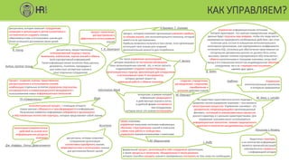 КАК УПРАВЛЯЕМ?
T. H. Davenport
управление информационными потоками,
которое гарантирует, что нужные определенным людям
данные будут получены ими вовремя, чтобы эти люди могли
своевременно предпринять необходимые действия; при этом
конечная цель состоит в повышении интеллектуального
потенциала организации, или корпоративного коэффициента
интеллекта (IQ), поскольку для обеспечения преуспевания на
сегодняшних динамичных рынках он должен быть очень
высоким, причем понятие корпоративного (IQ) начинается с
обмена накопленными и текущими знаниями, когда свой
вклад в его повышение вносит как индивидуальное обучение
сотрудников, так и их «перекрестное опыление»
идеями друг друга…
это такое управление организацией,
которое нацелено на постоянное обновление
базы организационных знаний; это, в числе прочего,
подразумевает создание соответствующих
организационных структур, фасилитацию для сотрудников
и использование таких IT-инструментов,
которые делают акцент на
командной работе и обмене знаниями
процесс извлечения,
распространения и
эффективного использования
знаний
дисциплина, предоставляющая
интегрированный подход к поиску,
выявлению, извлечению, оценке знаний и обмену
всей корпоративной информацией.
Такая информация может включать базы данных,
документы, политики, процедуры и
уже известные экспертные знания и
опыт отдельных сотрудников
Duhon, Gartner Group
дисциплина, которая помогает сотрудникам,
командам и организации в целом коллективно и
систематически создавать знания,
обмениваться ими и использовать знания для
более успешного достижения своих целей
R. Young
T. Bertels
B. Gates
создание, определение,
распределение, сохранение,
приобретение и
усиление действия знаний
М. Румизен
организация управленческих
действий на основе всех
информационных ресурсов
компании
Дж. Каффри, Лотус Девелопмент
Недостаток структуры,
а не количество информации
является причиной растущей
невозможности справиться
с информацией сегодня
Конингер и Яновец
концепция, в рамках которой
информация превращается
в действенные знания и легко,
в удобной форме поставляется
тем сотрудникам,
которые могут эти знания использовать
Information Week
обмен знаниями,
управление внешними потоками информации,
обучение, структуризацию знаний в компании,
совместную работу в сообществах,
управление взаимоотношениями с клиентами
М. Мариничева
процесс создания, оценки, представления,
распространения и использования знаний;
комбинацию отдельных аспектов управления персоналом,
инновационного и коммуникационного менеджмента с
использованием новых информационных технологий
ГК «Северсталь»
формальный процесс, включающий в себя сотрудников организации,
а также процессы и технологии, объединенные в таком решении,
которое способно находить знания и своевременно поставлять их тем, кому это необходимо
J. Duffy
Не существует единственного ясного подхода к
развитию систем управления знаниями – оно является
многогранным процессом. Управление знаниями – это
динамичный, непрекращающийся организационный
феномен, состоящий из взаимозависимых процессов
разного характера и с разными характеристиками. Для
управления знаниями могут использоваться
информационные технологии, помимо традиционного
хранения и извлечения закодированных знаний
М. Alavi, L. Leinder
интеллектуальный процесс, с помощью которого
сырые данные собираются и трансформируются в информацию.
Полученные элементы информации собираются и организуются
в обусловленные контекстом структуры, которые представляют собой знания
Onge
дисциплина, которая позволяет
сотрудникам организации
коллективно приобретать знания,
обмениваться ими и использовать знания
для достижения бизнес-целей
Управление
интеллектуальным капиталом
в интересах предприятия
Accenture
Hoffman
процесс, который позволяет организации извлекать прибыль
из объема знаний, или интеллектуального капитала, который
имеется в ее распоряжении.
Прибыль возможно получать в том случае, если организация
использует свои знания для создания
дополнительной ценности для потребителя
У.Букович, Т. Уильямс
 