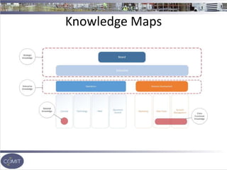Knowledge Maps
 