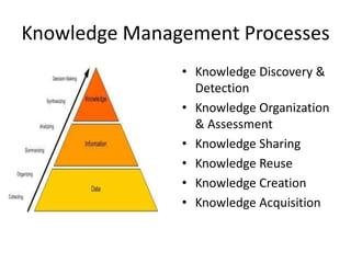 Knowledge Management Processes
• Knowledge Discovery &
Detection
• Knowledge Organization
& Assessment
• Knowledge Sharing
• Knowledge Reuse
• Knowledge Creation
• Knowledge Acquisition
 