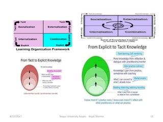 8/17/2017 Tezpur University Assam Anjali Sharma 15
 