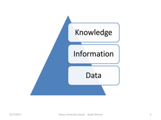 8/17/2017 Tezpur University Assam Anjali Sharma 2
 