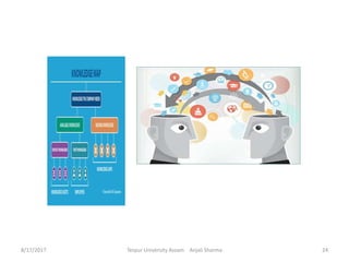 8/17/2017 Tezpur University Assam Anjali Sharma 24
 