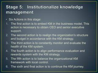 Implementation of Knowledge management | PPTX