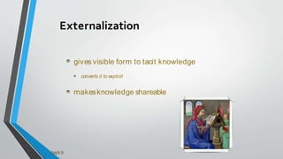 Externalization
gives visible form to tacit knowledge
converts it to explicit
makesknowledge shareable
backჵ
 