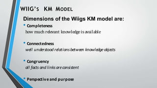 WIIG’S KM MODEL
Dimensions of the Wiigs KM model are:
• Completeness
how much relevant knowledgeisavailable
• Connectedness
well understood relationsbetween knowledgeobjects
• Congruency
all facts and linksareconsistent
• Perspectiveand purpose
 