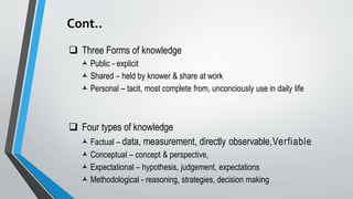 Cont..
 Three Forms of knowledge
 Public - explicit
 Shared – held by knower & share at work
 Personal – tacit, most complete from, unconciously use in daily life
 Four types of knowledge
 Factual – data, measurement, directly observable,Verfiable
 Conceptual – concept & perspective,
 Expectational – hypothesis, judgement, expectations
 Methodological - reasoning, strategies, decision making
 