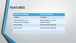 FEATURES
Explicit Knowledge Tacit Knowledge
Tangible Intangible
Physical objects, e.g. in
documents or databases
Mental objects, i.e. it's in
people's head's
Reproducible Not identically replicated
Easily shared Sharing involves learning
 