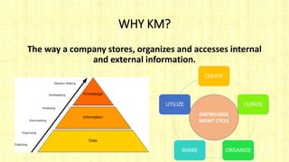 Knowledge management | PPTX