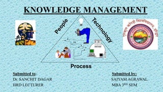 KNOWLEDGE MANAGEMENT
Submitted to: Submitted by:
Dr. SANCHIT DAGAR SAIYAM AGRAWAL
HRD LECTURER MBA 3RD SEM
Process
 