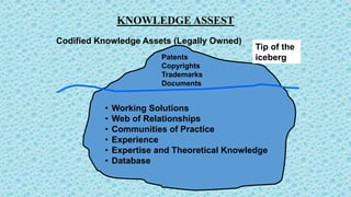 Knowledge management | PPTX