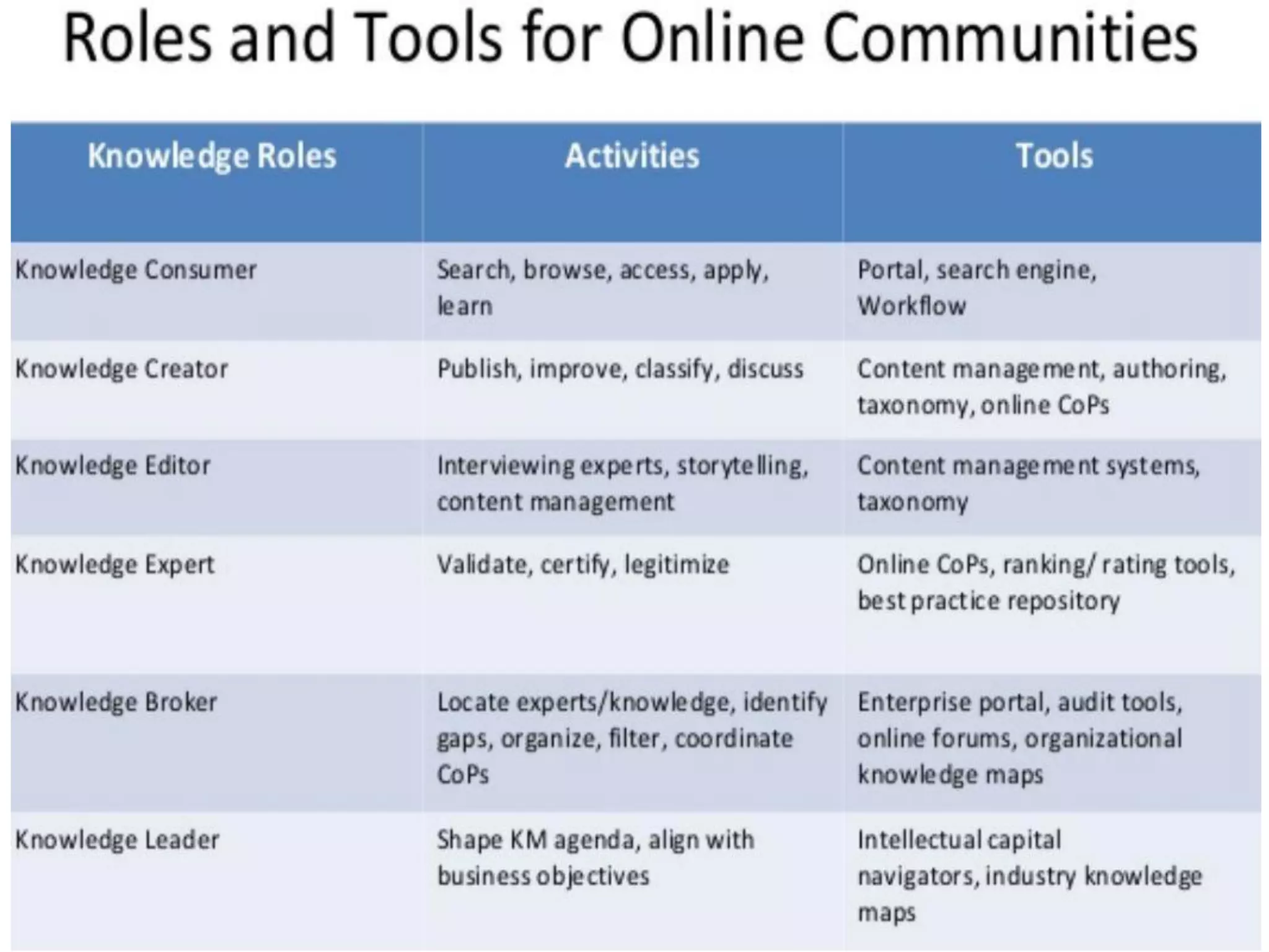 Knowledge Management System By Dr. B. J. Mohite