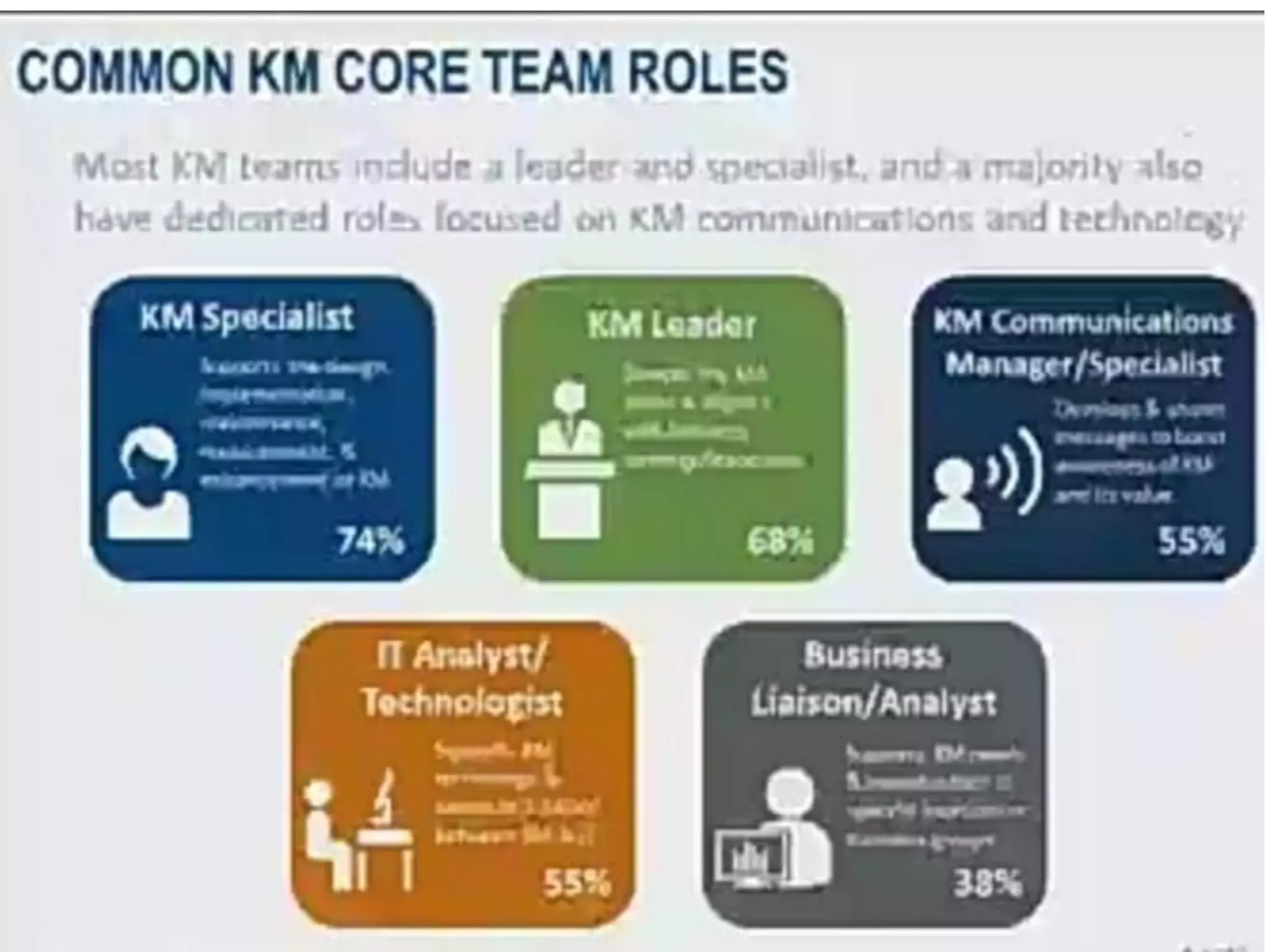 Knowledge Management System By Dr. B. J. Mohite