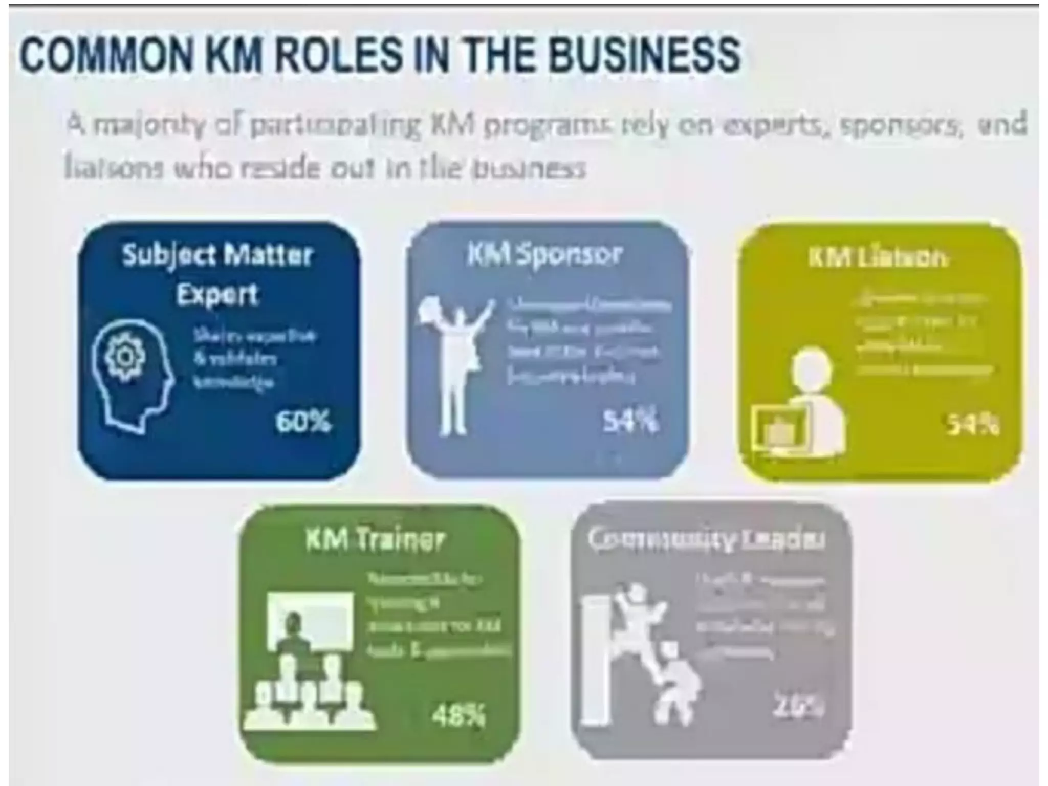 Knowledge Management System By Dr. B. J. Mohite