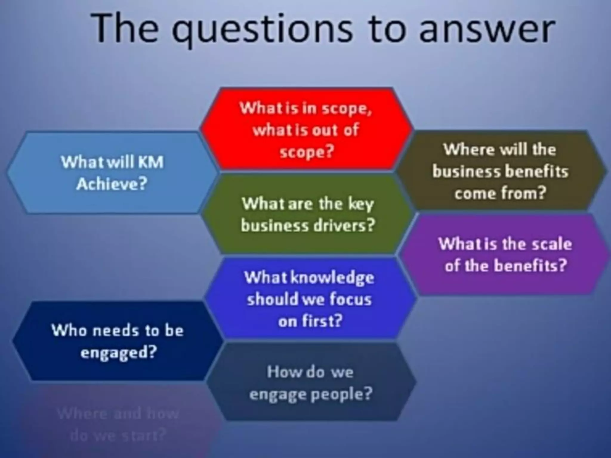 Knowledge Management System By Dr. B. J. Mohite