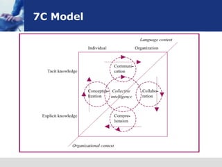 the referent | definition and examples Images High... Knowledge management | PPT