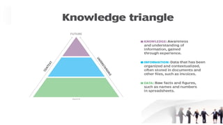 Knowledge Management.pptx