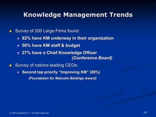 19
© 2004 Superfactory™. All Rights Reserved.
Knowledge Management Trends
 Survey of 200 Large Firms found:
 82% have KM underway in their organization
 50% have KM staff & budget
 27% have a Chief Knowledge Officer
(Conference Board)
 Survey of nations leading CEOs:
 Second top priority “Improving KM” (88%)
(Foundation for Malcolm Baldrige Award)
 
